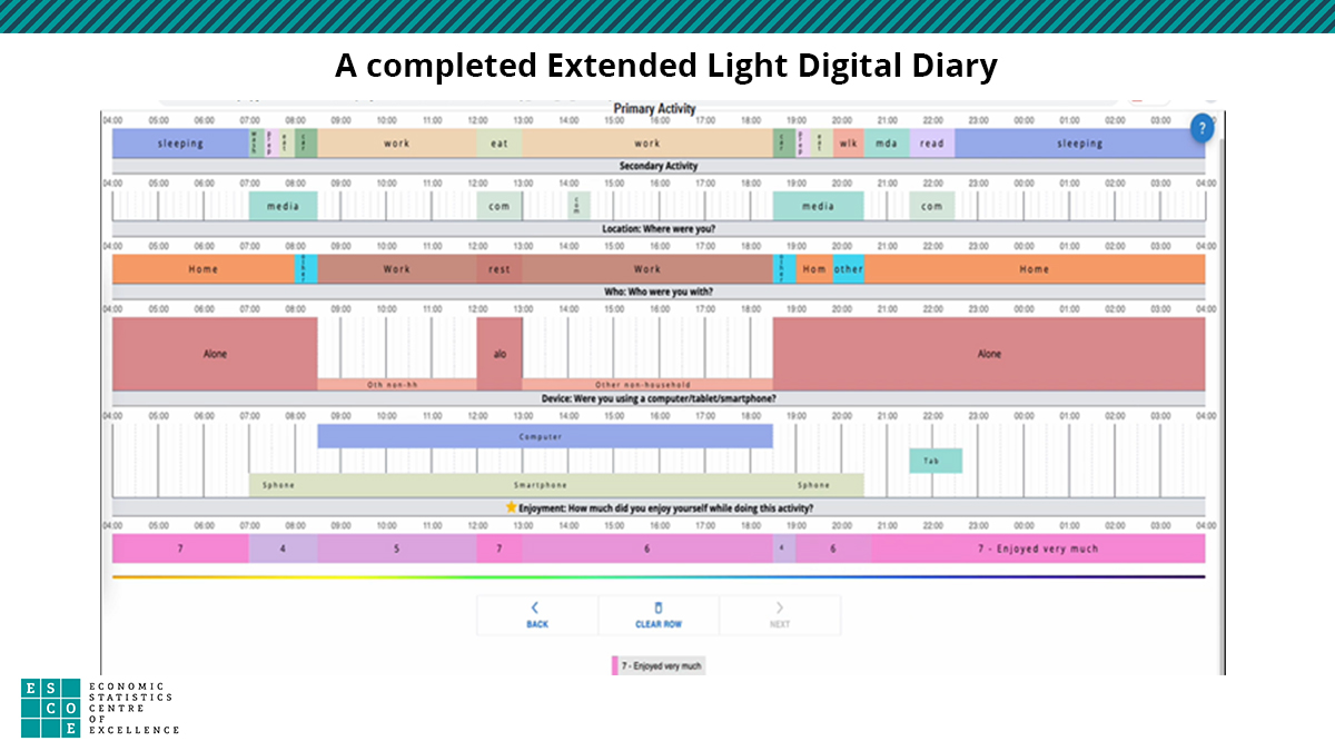 ESCoE (@escoeorg) on Twitter photo How can we track time in a digital world?🕑
A new ESCoE paper by Oriel Sullivan, Jonathan Gershuny & Juana Lamote de Grignon Perez with <a href="/CTURandMTUS/">Centre for Time Use Research</a> outlines the principles behind high-quality time use diary surveys, and introduces a new digital diary: tinyurl.com/y6vjjh4a How can we track time in a digital world?🕑
A new ESCoE paper by Oriel Sullivan, Jonathan Gershuny & Juana Lamote de Grignon Perez with <a href="/CTURandMTUS/">Centre for Time Use Research</a> outlines the principles behind high-quality time use diary surveys, and introduces a new digital diary: tinyurl.com/y6vjjh4a