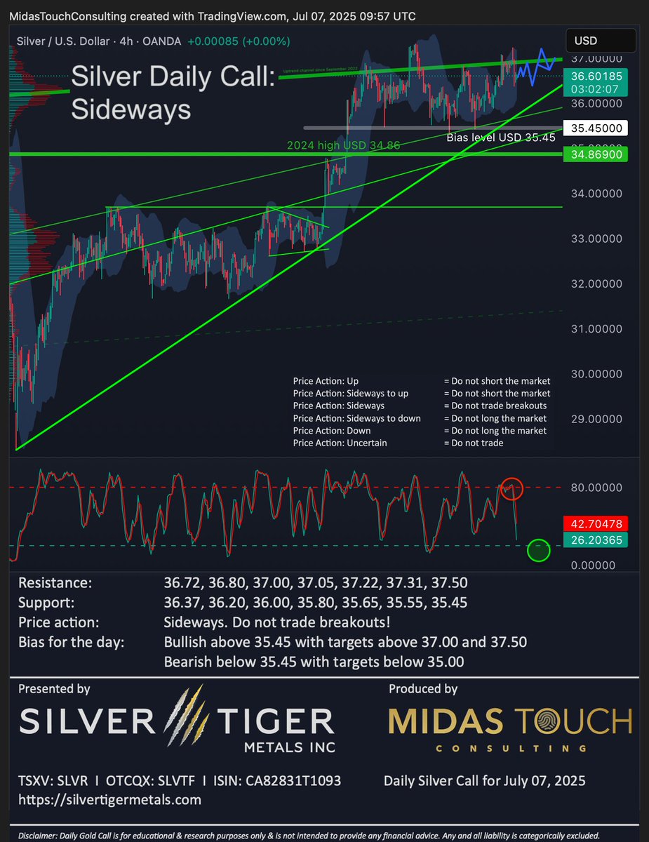 Florian Grummes (@floriangrummes) on Twitter photo Silver Daily Call for July 7th, 2025 #silver #silvermining #silvertiger #mexico #preciousmetals #bullmarket #breakout #catchup $SLVR $SLVTF $SLV $PSLV $SIL $SILJ 🇲🇽 <a href="/SilverTigerMtls/">Silver Tiger Metals Inc.</a> <a href="/SilverInstitute/">The Silver Institute</a> <a href="/albertherne/">Al Bert Herne CFA, shorting $SLV to $0</a> @goldvaultnews <a href="/SilverBullionPL/">Silver Bullion</a> <a href="/jessebday/">Jesse Day</a> <a href="/sprott/">Sprott Asset Management</a> <a href="/Silverbark3/">Silverbark #fixourmoney #silversqueeze</a> Silver Daily Call for July 7th, 2025 #silver #silvermining #silvertiger #mexico #preciousmetals #bullmarket #breakout #catchup $SLVR $SLVTF $SLV $PSLV $SIL $SILJ 🇲🇽 <a href="/SilverTigerMtls/">Silver Tiger Metals Inc.</a> <a href="/SilverInstitute/">The Silver Institute</a> <a href="/albertherne/">Al Bert Herne CFA, shorting $SLV to $0</a> @goldvaultnews <a href="/SilverBullionPL/">Silver Bullion</a> <a href="/jessebday/">Jesse Day</a> <a href="/sprott/">Sprott Asset Management</a> <a href="/Silverbark3/">Silverbark #fixourmoney #silversqueeze</a>