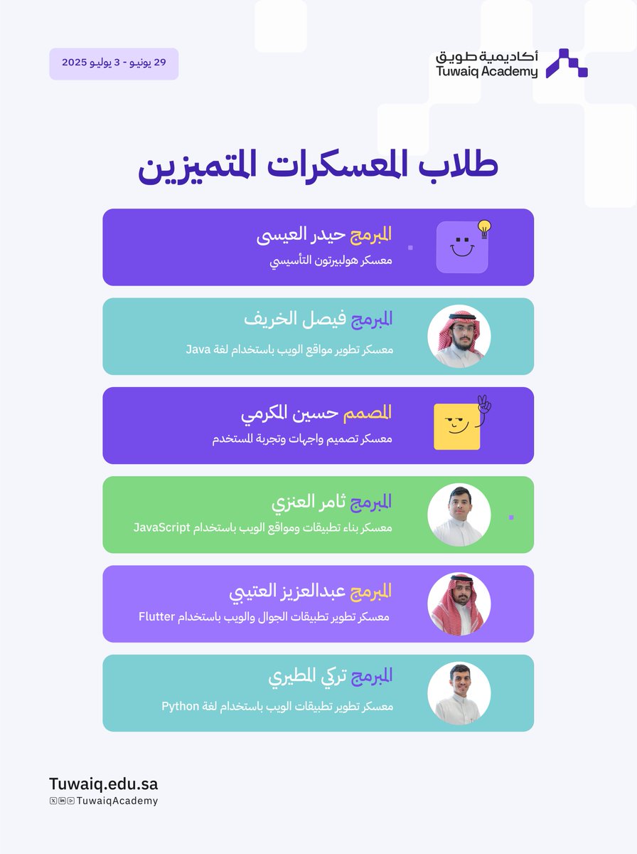أفكار تترجم إلى إنجازات! 💻✨

نخبة من الطلاب المتميزين في معسكرات #أكاديمية_طويق، لمختلف المجالات التقنية خلال الأسبوع الماضي.