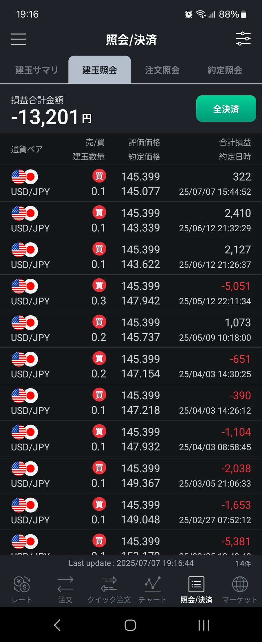 兼業FX猫 on X: 