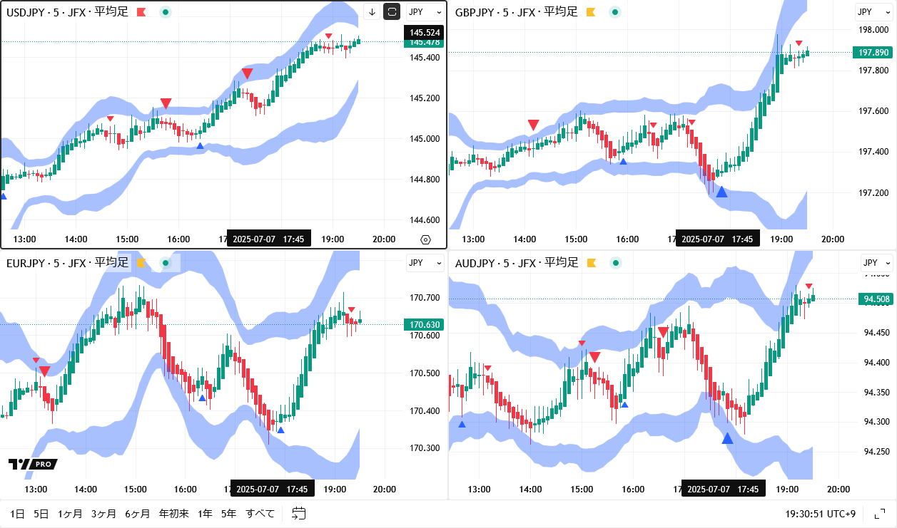 T-FKZK　大阪まで送料 2025年 満足度の高い『FX』ランキング ｜ 【JFX】が2010年の調査