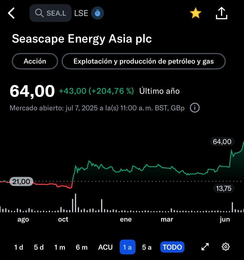 #SEA.L can you say 5 BAGGER since my video on it 13 months ago? youtu.be/UcisdvDMUdo