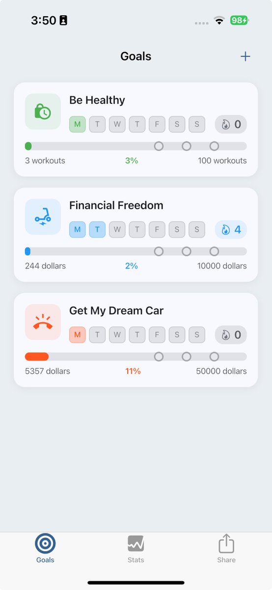 FOMO had me chasing every trend - and sabotaging my focus in the process.

I’ve always struggled to focus on one goal.

One day it's a side project idea from the shower. The next, it’s a “hot new thing” I saw on X. Before I know it, I’m juggling too many things with no real