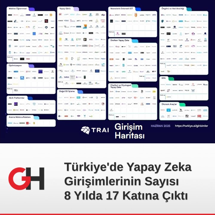 Girişim Haber (@girisimhaber) on Twitter photo Türkiye'de #YapayZeka Girişimlerinin Sayısı 8 Yılda 17 Katına Çıktı📢
#TRAI Girişimler Haritası düzenli olarak güncellenmeye devam ediyor. Haritaya geçtiğimiz ay 20 yeni girişim daha eklendi. 🦾
İşte detaylar: girisimhaber.com/post/2025/06/2…
<a href="/turkiyeai/">Türkiye Yapay Zeka İnisiyatifi</a> #GirişimlerHaritası #ai Türkiye'de #YapayZeka Girişimlerinin Sayısı 8 Yılda 17 Katına Çıktı📢
#TRAI Girişimler Haritası düzenli olarak güncellenmeye devam ediyor. Haritaya geçtiğimiz ay 20 yeni girişim daha eklendi. 🦾
İşte detaylar: girisimhaber.com/post/2025/06/2…
<a href="/turkiyeai/">Türkiye Yapay Zeka İnisiyatifi</a> #GirişimlerHaritası #ai