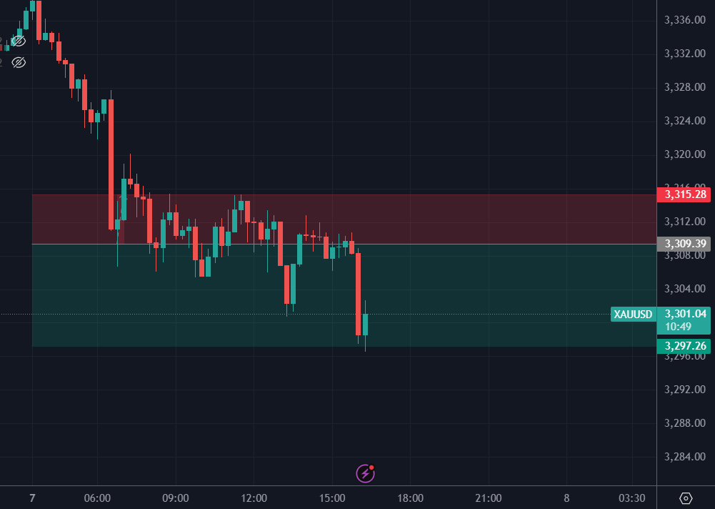 AbottRigsby's tweet photo. Target Hit !!

Accuracy 90% 
Drawdown 0

#gold #xauusd https://t.co/WFuHMYWfQe