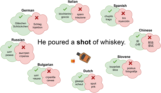 Roberto Navigli tweet media