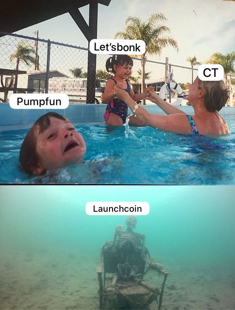 deficasper's tweet photo. Current state of the market: https://t.co/hU2Woun6Yt