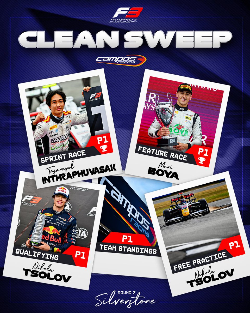 Formula 3 (@formula3) on Twitter photo A Silverstone sweep for <a href="/CamposRacing/">Campos Racing</a> 😮💨
The Spanish outfit topped every session and took the lead in the team standings! 👀👏
#F3 #BritishGP A Silverstone sweep for <a href="/CamposRacing/">Campos Racing</a> 😮💨
The Spanish outfit topped every session and took the lead in the team standings! 👀👏
#F3 #BritishGP