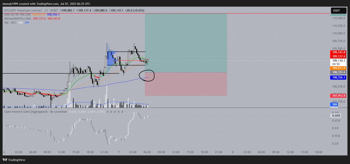 Daniel (@DCB_Crypto) / Posts / X