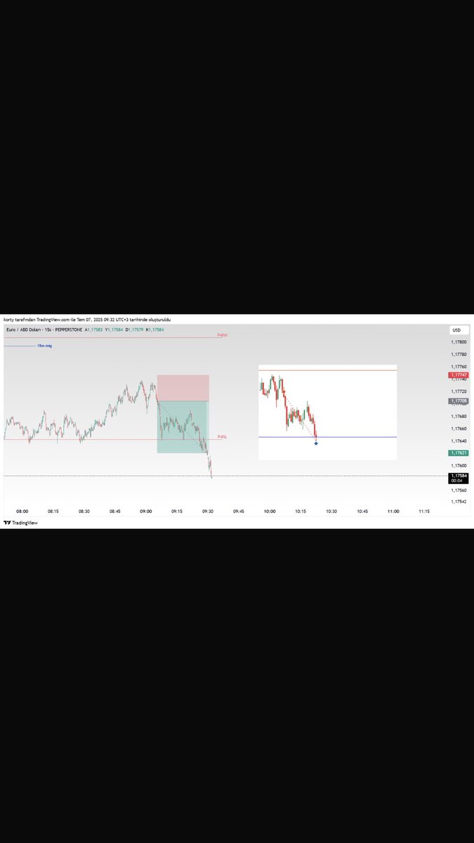 Adalet29566176's tweet photo. Günaydınn Bu hafta güzel geçecek hissediyorum Siftahı yaptık bile🥰
#forex 
#EURUSD 
#forextrading https://t.co/PWmc5V4UvC