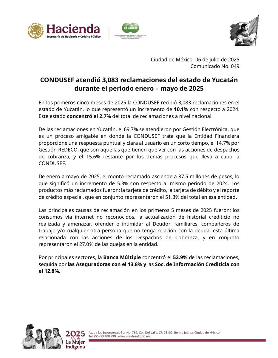 📢 Boletín de prensa l #𝐂𝐎𝐍𝐃𝐔𝐒𝐄𝐅 
Entre enero y mayo de 2025, CONDUSEF  atendió 3,083 reclamaciones en #yucatan ¡10.1% más que en 2024! 🚨

👉🏻Consulta el comunicado completo en: bit.ly/comyucatan

#ProtegeTuDinero #FinanzasSeguras