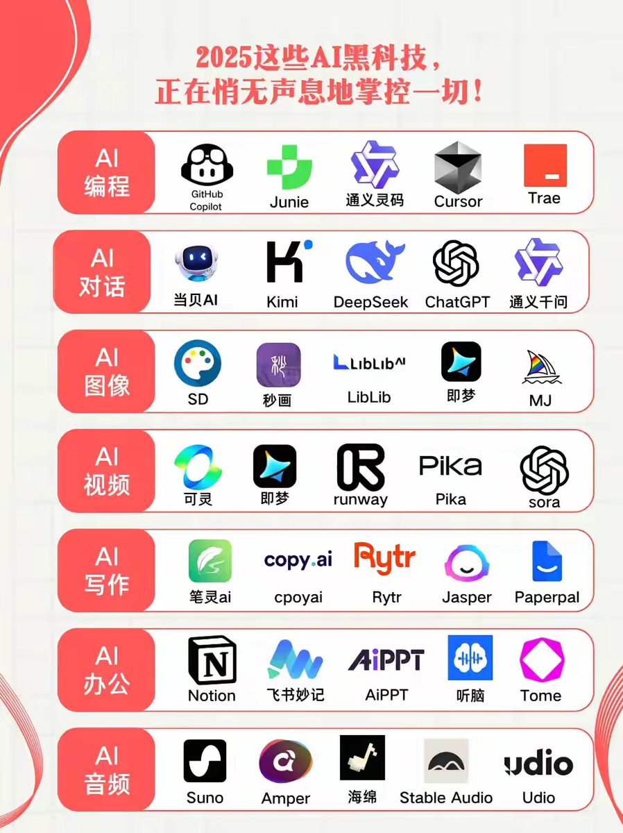 AI工具