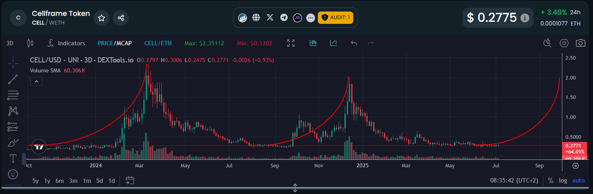 vasek.eth tweet media