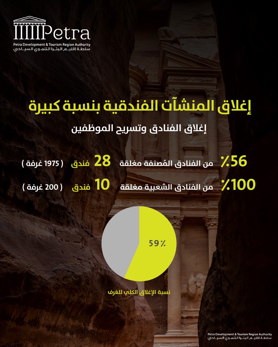 Petra Development & Tourism Region Authority tweet media