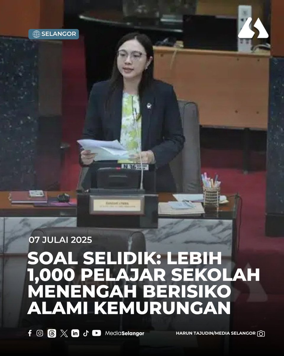 Sebanyak 2.8 peratus daripada 36,428 pelajar sekolah menengah yang menjalani saringan Minda Sihat Murid 2024/2025 dikesan mengalami tanda awal kemurungan berisiko tinggi.

EXCO Kesihatan Jamaliah Jamaluddin berkata angka membabitkan 1,020 pelajar itu dikesan menerusi kajian soal
