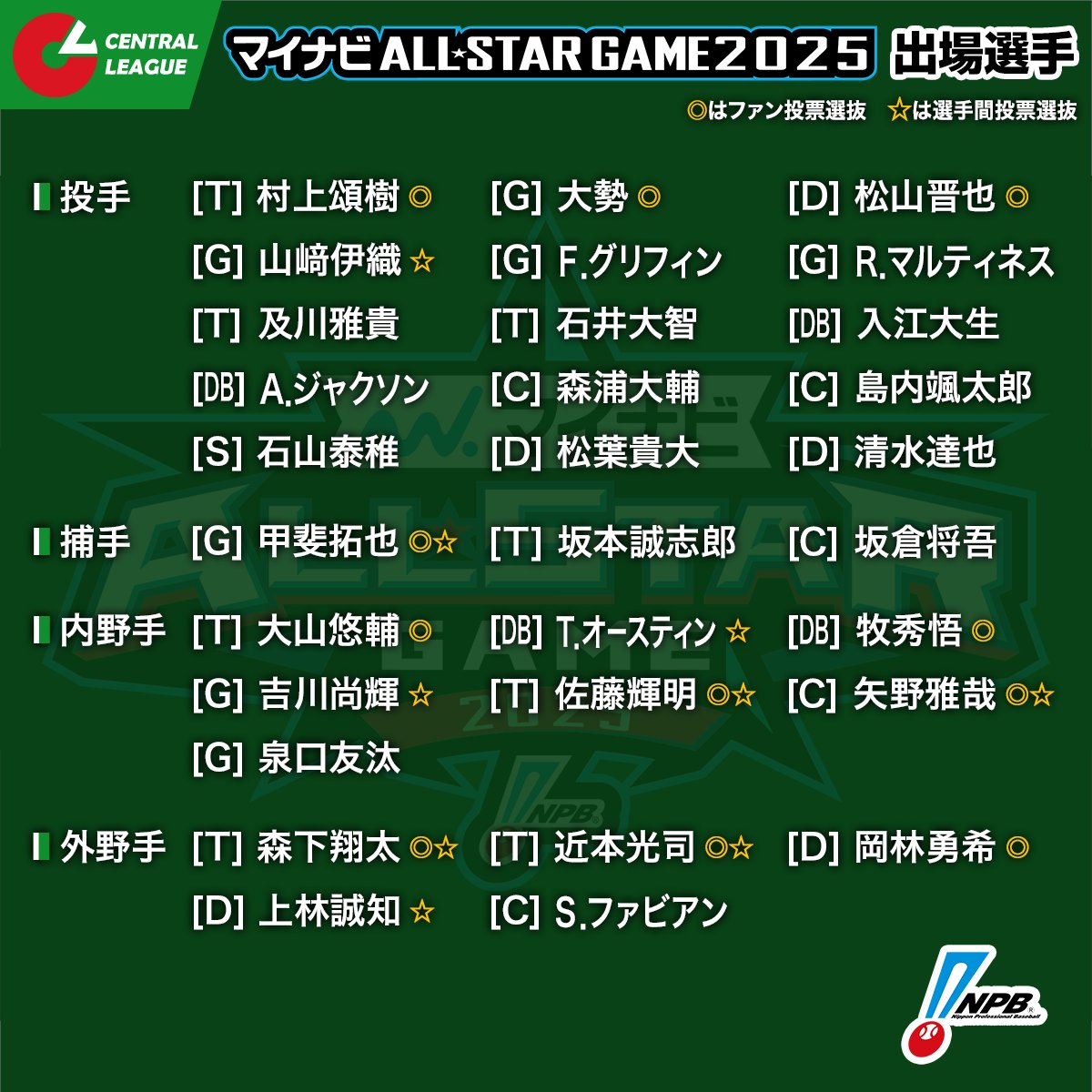 #マイナビオールスターゲーム2025
出場選手（セ・リーグ）
npb.jp/allstar/2025/r…