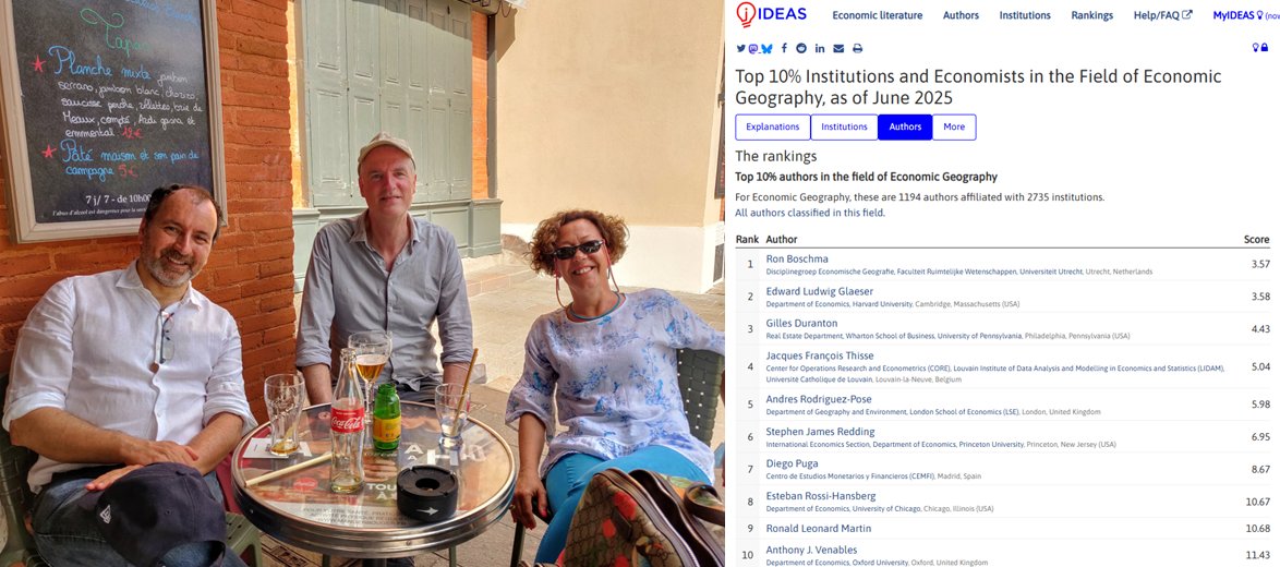 rodriguez_pose's tweet image. Celebrating Ron Boschma: Vautrin Lud laureate and now now reigning atop the #IDEAS #RePEc economists' ranking as the world's top economic geographer. Excellence & resilience in life arise from close, creative alliances, leading to both lasting friendships & academic triumphs.