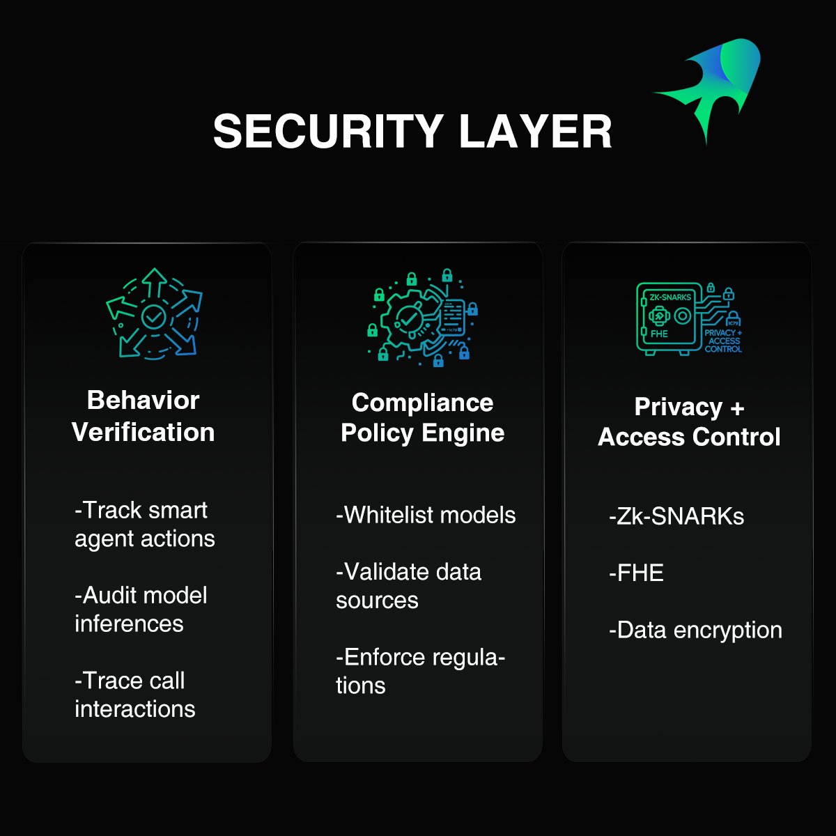 seaos_labs's tweet image. 🧵 SeaOS Security Layer: Trust Infrastructure for Autonomous Agents Verifiable, compliant, private — AI-native contracts demand security at the system level. 👇
1/
AI is going on-chain. Agents now have memory, behavior, and reasoning.
Security is no longer just “bug-free…