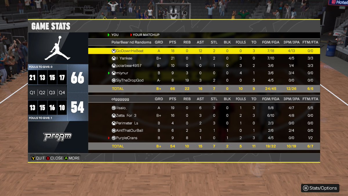 miynur's tweet image. GGs to these teams as we dominate and sweep @2KClubhouse OVN!
@GASSEDUPPROAM
PG: @KinzoGone β¬οΈ
SG: @ThatYankeeFann π―
SF: @DrewBandito π»ββοΈ
PF: @miynur π€’
C: @SlyTheDropGOD π΄