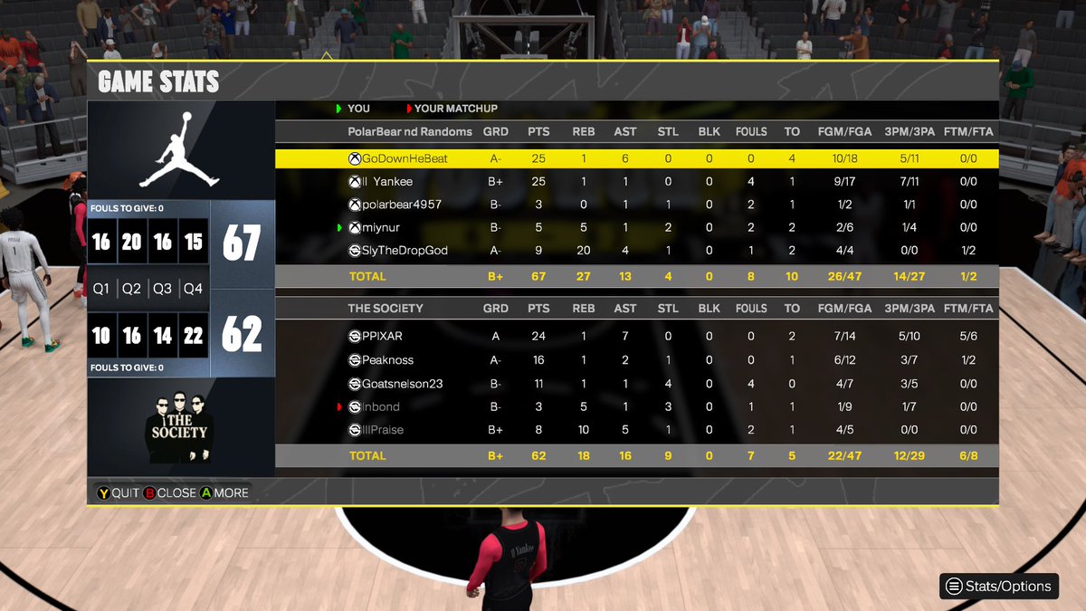 miynur's tweet image. GGs to these teams as we dominate and sweep @2KClubhouse OVN!
@GASSEDUPPROAM
PG: @KinzoGone β¬οΈ
SG: @ThatYankeeFann π―
SF: @DrewBandito π»ββοΈ
PF: @miynur π€’
C: @SlyTheDropGOD π΄