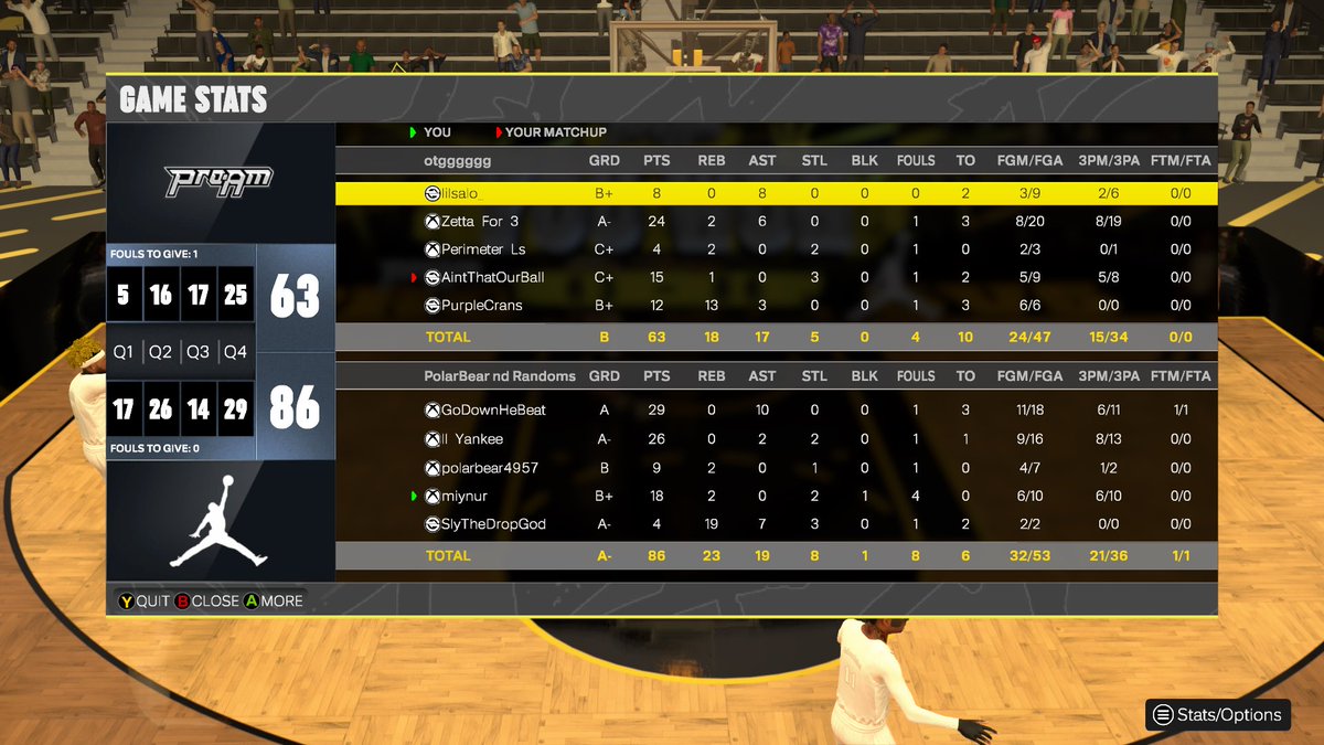miynur's tweet image. GGs to these teams as we dominate and sweep @2KClubhouse OVN!
@GASSEDUPPROAM
PG: @KinzoGone β¬οΈ
SG: @ThatYankeeFann π―
SF: @DrewBandito π»ββοΈ
PF: @miynur π€’
C: @SlyTheDropGOD π΄