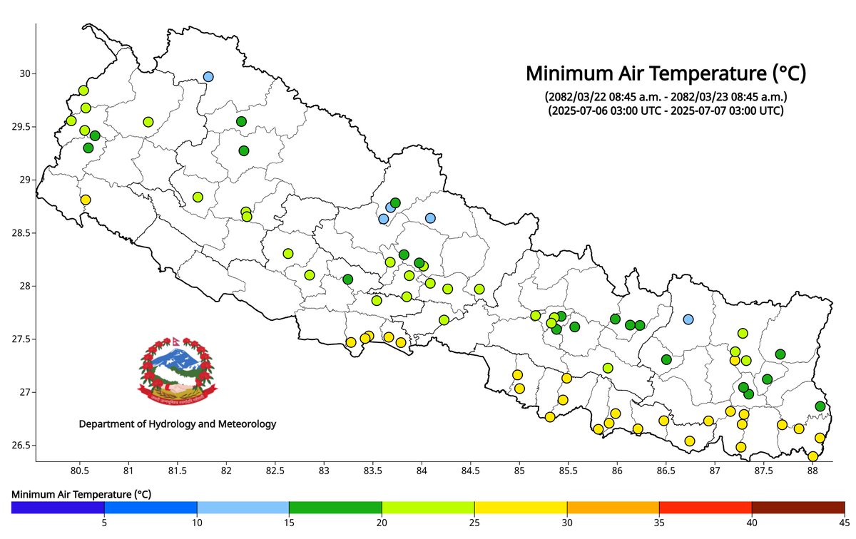 ClimateDhm's tweet image. #Daily_Weather_Summary_7th_July_2025
The highest daily precipitation (96.5mm) is recorded at Rivan (kaski) today. The highest temperature (36.7°C) is recorded at Gaur (Rautahat) and the lowest (10.5°C) at Humde (Manang). For more, visit dhm.gov.np/climate-
