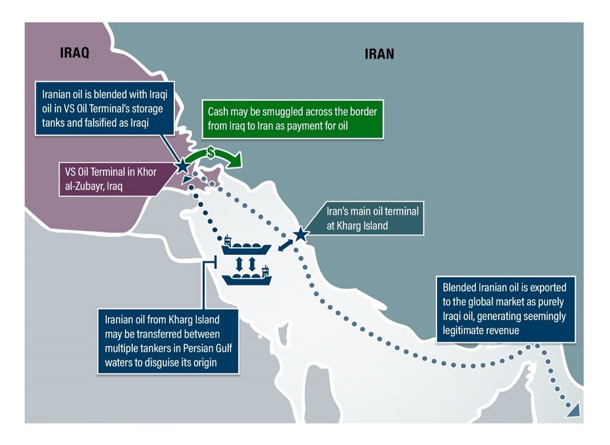 US Treasury adds new sanctions against Iran, accuses continued export with help from companies that allegedly sell Iranian oil to Western buyers by falsely declaring their shipments as Iraqi. 

home.treasury.gov/news/press-rel…