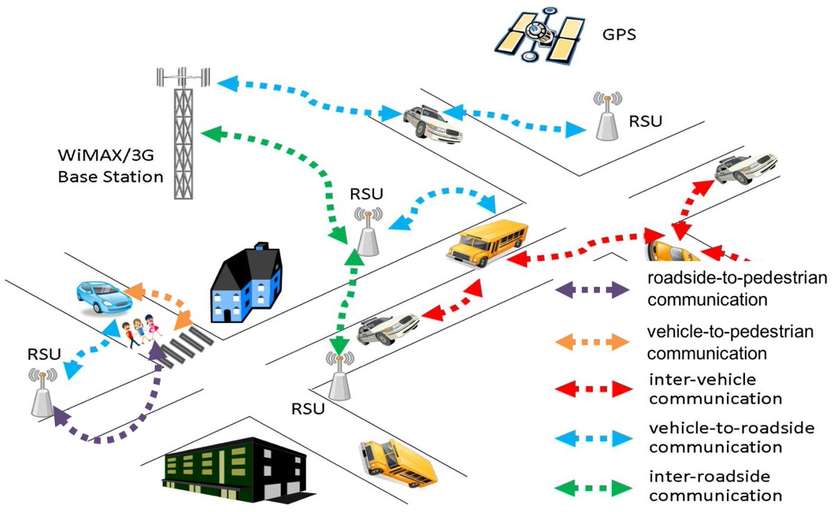 FutureInternet6's tweet image. 🔔 New Published Papers of #MDPIfutureinternet 

Title: The Investigation of Queuing Models to Calculate Journey Times to Develop an Intelligent Transport System for Smart Cities

Please read at: mdpi.com/1999-5903/17/7…  

 #intelligenttransportsystem #vehicularnetworks