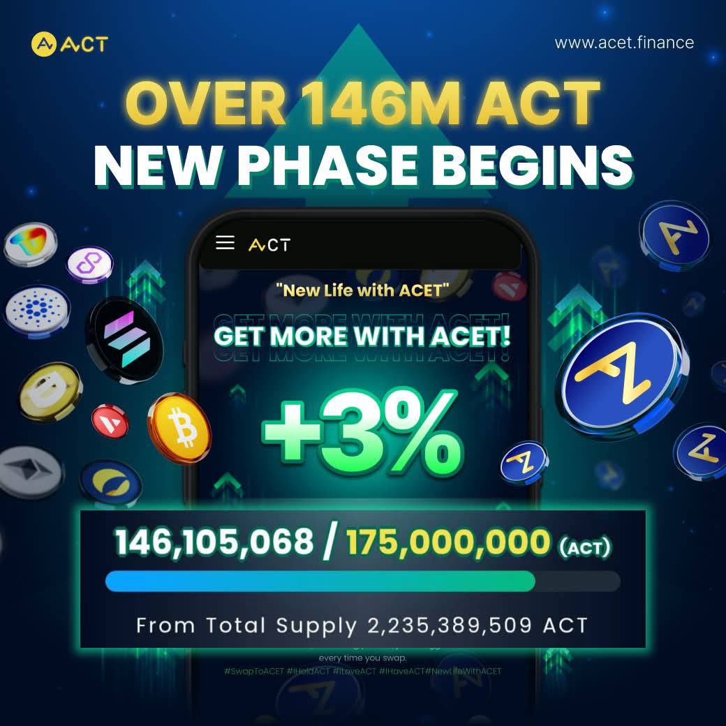 MOoACT_MC's tweet photo. 🔥 Over 146M $ACT swapped in our “+3% Bonus” campaign!  We’ve raised the cap to 175M ACT ⏳ Don’t miss your chance to hold more $ACT.
🎁 Swap now &amp; get +3%: https://t.co/TofdROgT3U
#iHoldACT #ACTisThePeople #iLoveACET #inACETweTrust #ACTHolders #ACTRWA $ACT https://t.co/R2KxR877rF