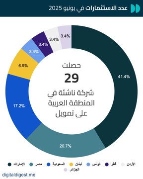 الصورة