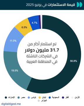الصورة