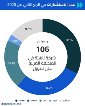 الصورة