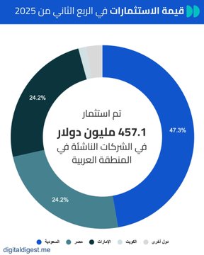 الصورة