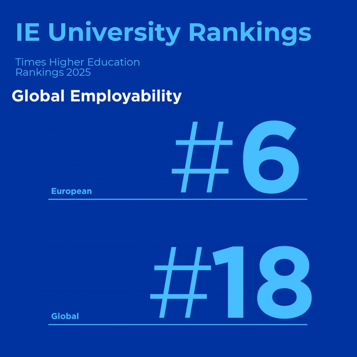 Manuel Muñiz (@manuelmunizv) on Twitter photo Proud to share <a href="/IEuniversity/">IE University</a> ’s 2024 Career Report 🎓
95% employment after graduation, 45% work abroad, 3,200+ partner companies, ranked among the top 20 worldwide by <a href="/timeshighered/">Times Higher Education</a> .
At IE, we empower students to lead with purpose in a rapidly evolving world. 🌍
🔗 Proud to share <a href="/IEuniversity/">IE University</a> ’s 2024 Career Report 🎓
95% employment after graduation, 45% work abroad, 3,200+ partner companies, ranked among the top 20 worldwide by <a href="/timeshighered/">Times Higher Education</a> .
At IE, we empower students to lead with purpose in a rapidly evolving world. 🌍
🔗