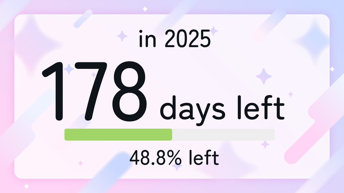2025 has 178 days left (48.8%)