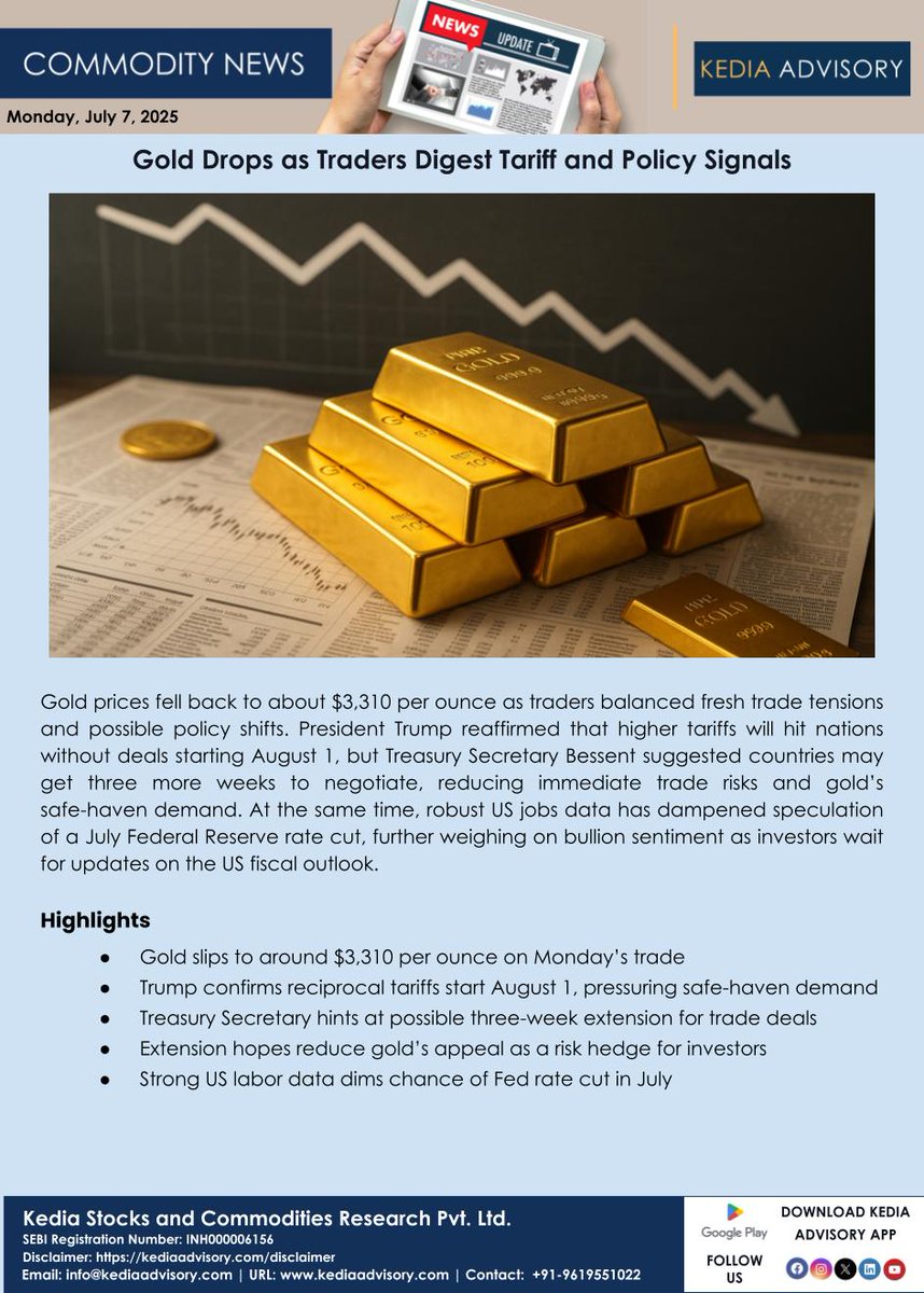 kediaadvisory's tweet image. Gold Drops as Traders Digest Tariff and Policy Signals
#Gold #Tariffs #PolicySignals #SafeHaven #Commodities