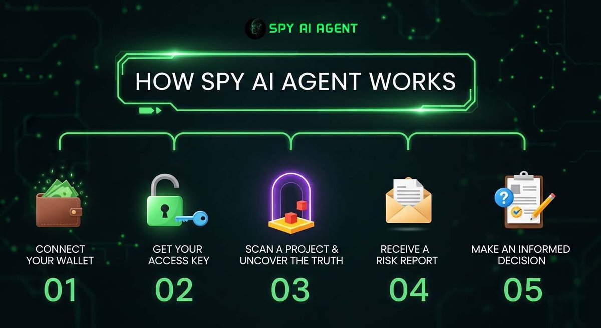 SPY AI AGENT (@0xspyai) on Twitter photo π How SPY AI Agent Works π‘οΈ
1οΈβ£ Connect Your Wallet β Secure access to the truth.
2οΈβ£ Get Your Access Key β Unlock real-time security insights.
3οΈβ£ Scan the Project β Expose hidden risks and scams.
4οΈβ£ Receive a Risk Report β See what others donβt.
π¨ Stay ahead. Stay protected. π How SPY AI Agent Works π‘οΈ
1οΈβ£ Connect Your Wallet β Secure access to the truth.
2οΈβ£ Get Your Access Key β Unlock real-time security insights.
3οΈβ£ Scan the Project β Expose hidden risks and scams.
4οΈβ£ Receive a Risk Report β See what others donβt.
π¨ Stay ahead. Stay protected.
