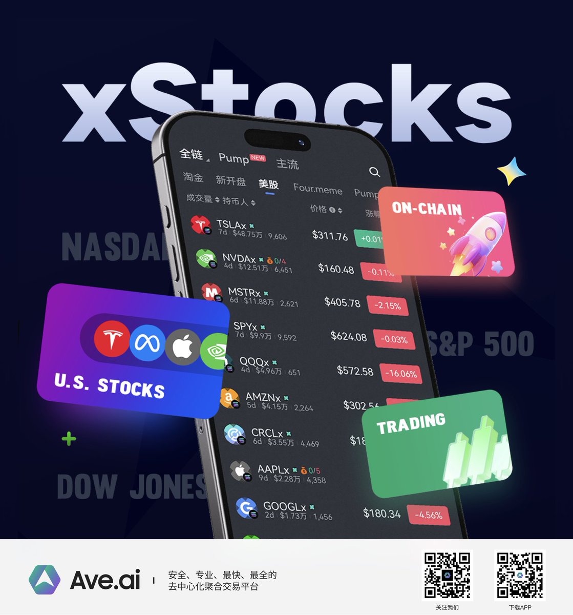 BroadChain(博链财经)-broadchain.info (@broadchain_info) on Twitter photo 【Ave.ai支持xStocks协议,上线链上美股交易功能】
博链财经BroadChain获悉,Ave.ai <a href="/AveaiGlobal/">Ave Global (💊, 💊)</a> <a href="/aveai_info/">Ave.ai(已登陆美/港/澳AppStore🔥)</a> 宣布开通链上美股新板块“美股”,支持xStocks协议,内含70支美股代币,支持15支流动性美股代币交易及对应美股数据查询。 【Ave.ai支持xStocks协议,上线链上美股交易功能】
博链财经BroadChain获悉,Ave.ai <a href="/AveaiGlobal/">Ave Global (💊, 💊)</a> <a href="/aveai_info/">Ave.ai(已登陆美/港/澳AppStore🔥)</a> 宣布开通链上美股新板块“美股”,支持xStocks协议,内含70支美股代币,支持15支流动性美股代币交易及对应美股数据查询。