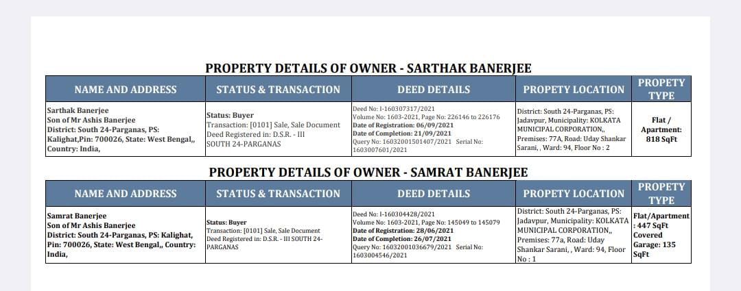 Who is Sarthak Banerjee?
He is the President of South Kolkata TMCP — the student wing of Trinamool Congress.

But that’s not all. He is also the Head Clerk at Ashutosh College.

Yet, his real power lies elsewhere. Sarthak Banerjee is so influential that he sits with the Principal