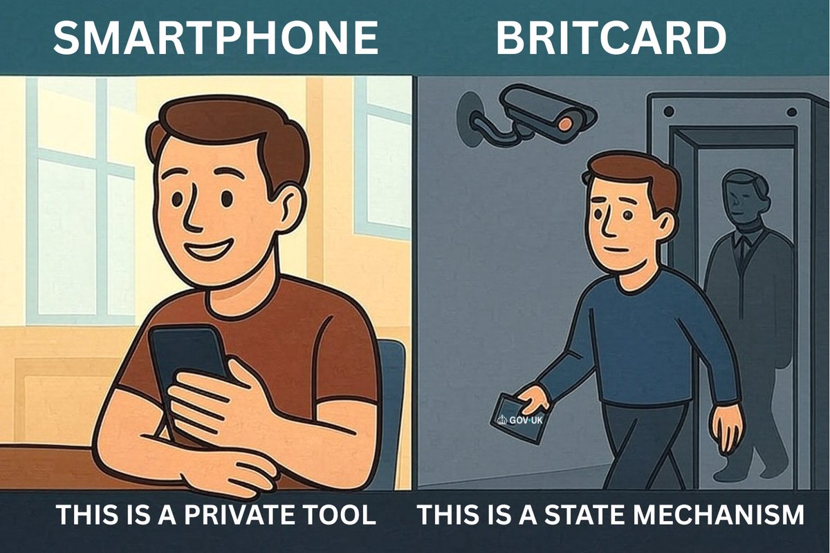 org_scp's tweet image. One of the most common false equivalence arguments used in the 'ID' debate:
"We identify ourselves all the time using our phones, so why the concern about a govt ID".
We don't explicitly verify our real-world identity through every single phone app or system process.