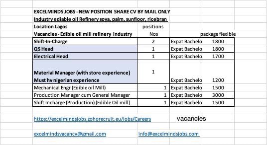 VacanciTweet's tweet photo. Vacancies in Africa https://t.co/9Txz7QIzBB