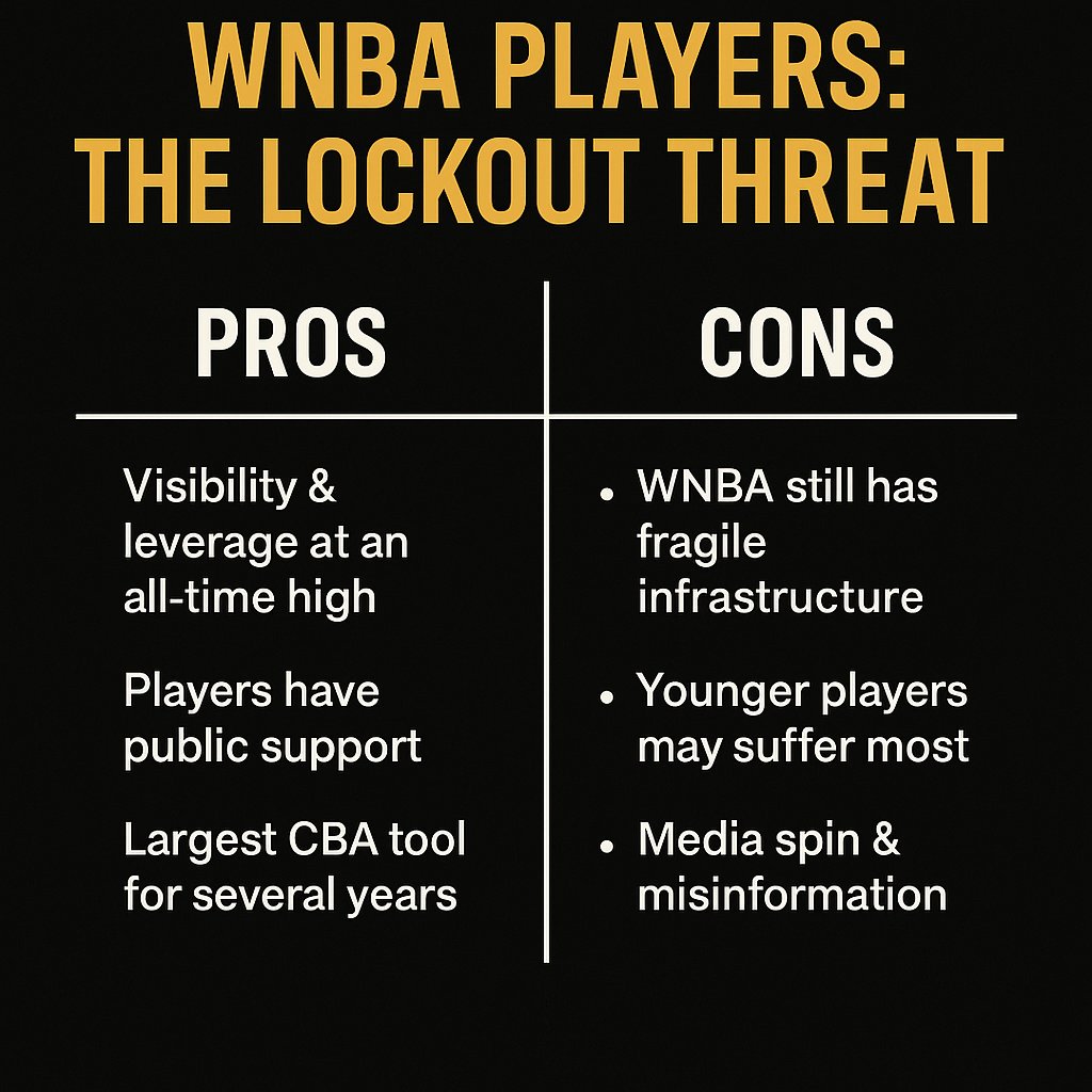 CoachSteiner_'s tweet image. WNBA LOCK OUT ISSUE:
🔥 Bottom Line
Yes, threatening a lockout can be a powerful tool—but only if:
The players stay unified across all income levels
The narrative is controlled (clear messaging, visible leaders, fan education)
There's a prepared plan for a sustained public…