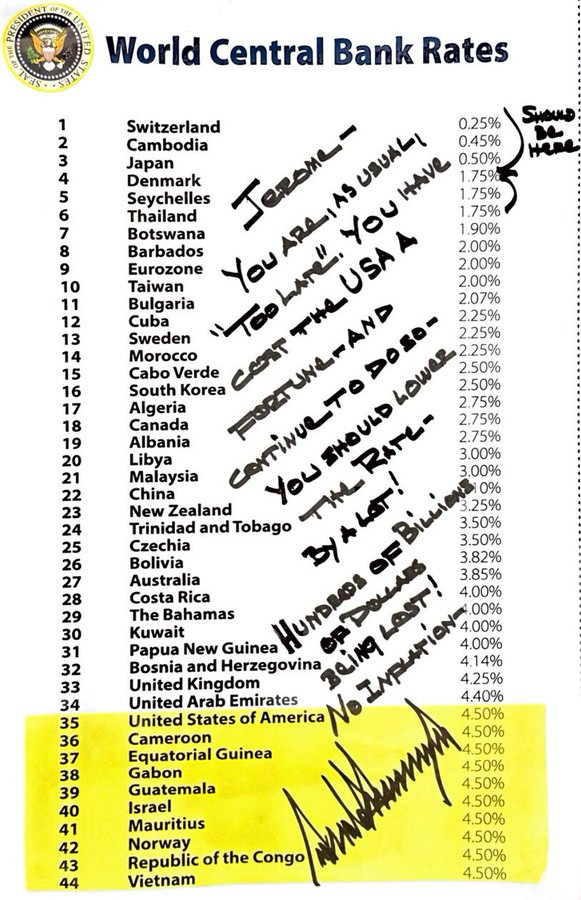 AnBro Capital Investments (Pty) Ltd tweet media