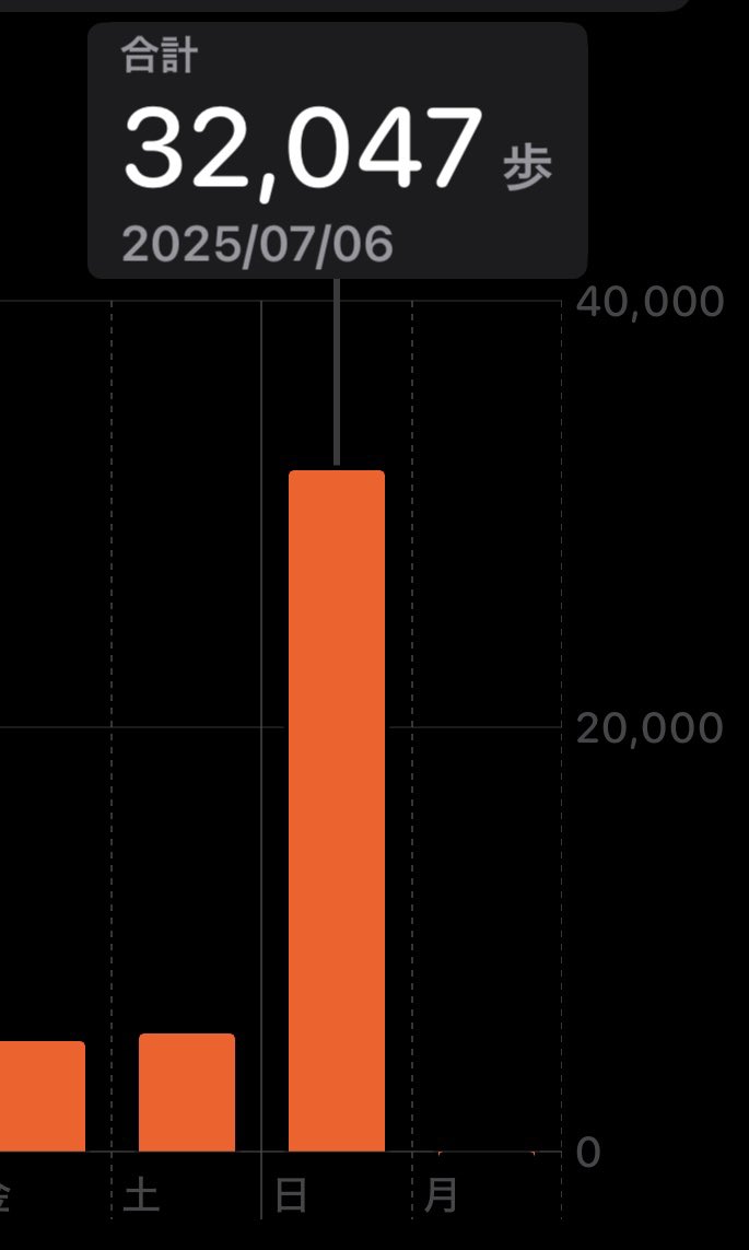 金沢観光✨その3
21世紀美術館✨見たかったプールは予約取れなくてまたの機会に🥲
誘惑の聖地、茶房似故礼💕篠ひろ子さん席で記念撮影してもらいました！
夜の金沢駅✨めちゃステキ💓なんかTMの雰囲気っぽくない？中央のエスカレーターから降りてきそう😁
昨日の歩数！全て徒歩移動だったからね😅
