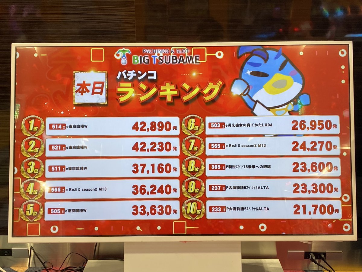 この後18時より新台開放予定となります✨ 抽選時間は17時40分からに