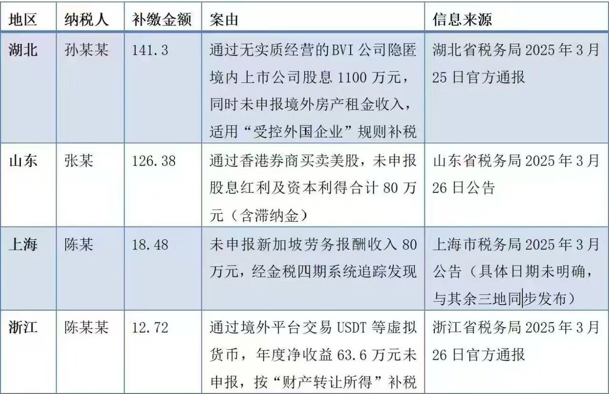 媒体预览