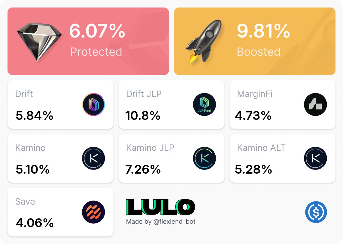 gud rates