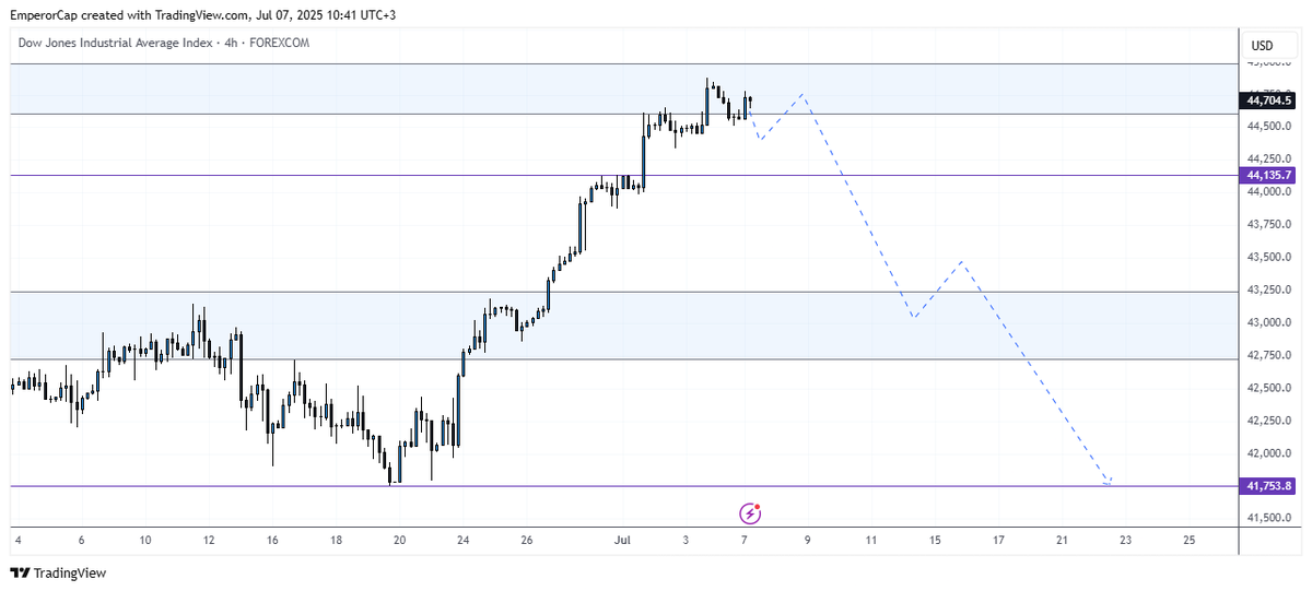 Emperor Capital ♛ tweet media