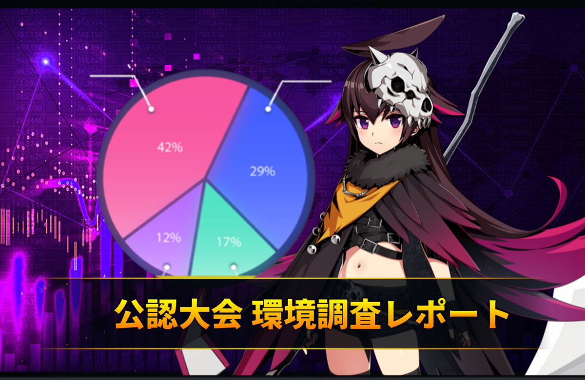 7/6に開催された公認大会、宇都宮MAGICA杯のデッキ分布を公開します📊

ND公認大会環境調査レポート 
beans-duelplays.com/2025/07/07/202…

#デュエプレ #BEANSDATA