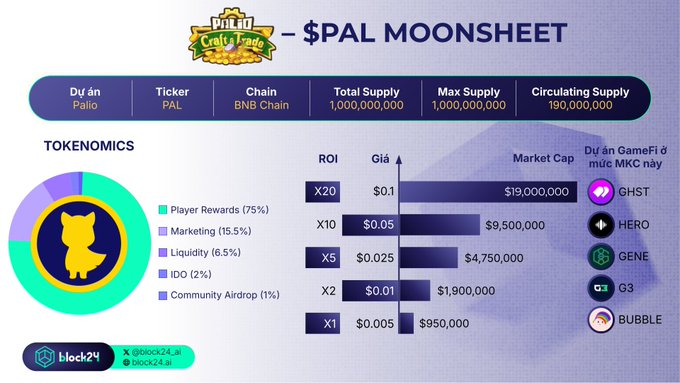 Block24 🐼 tweet media